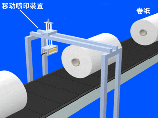 噴碼機技術
