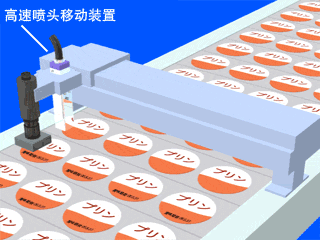 噴碼機知識